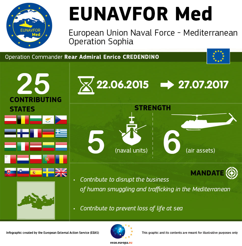 8. Maritimer After Work Club 2017 vom Maritimen Hauptstadt Forum Infografik EUNAVFOR Med
